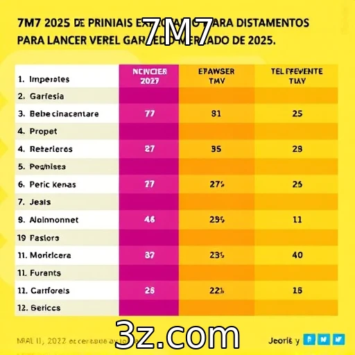 Expectativas para lançamentos de jogos em 2025